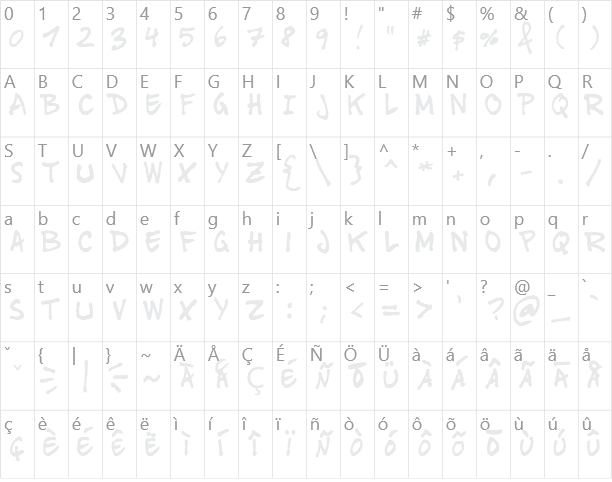 Tinet Character Map