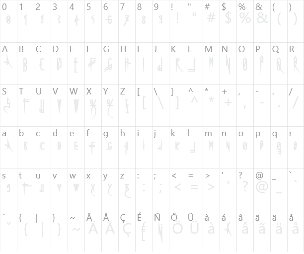 Uglymann Character Map