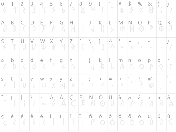 Vinland Character Map