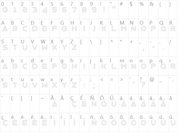 Virgo Character Map