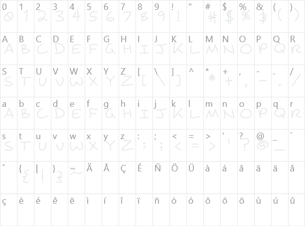 Wagnasty Character Map