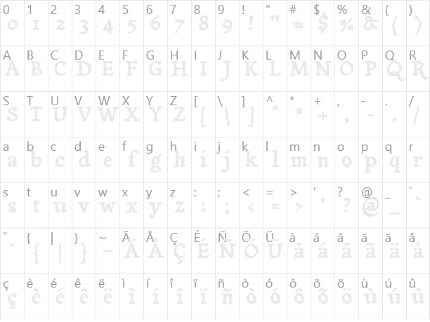 Tagesschrift Character Map