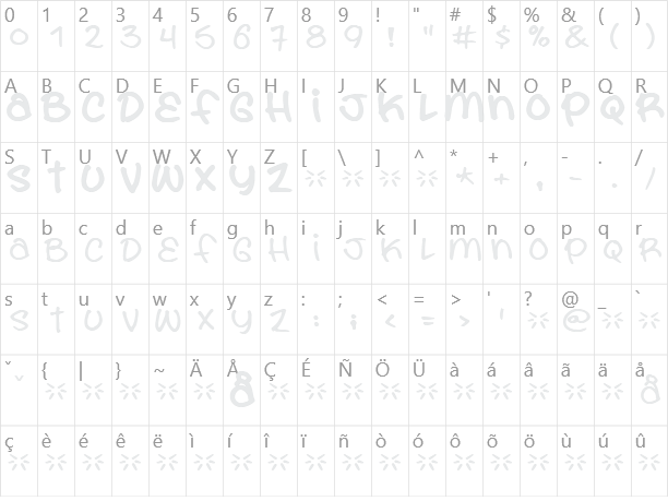 You Are What You Eat Character Map