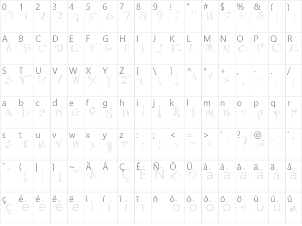 Anarchica Character Map