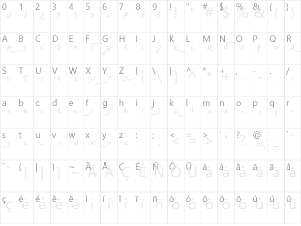 Anarchistic Character Map