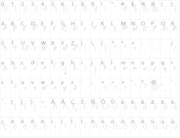 Baloney Character Map