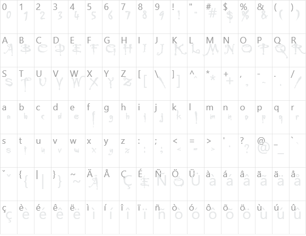 Buffied Character Map