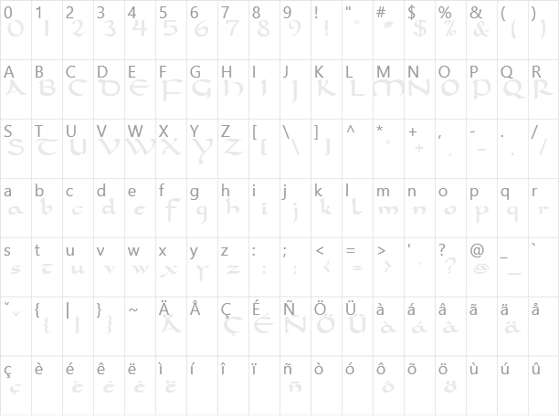 Carolingia Character Map