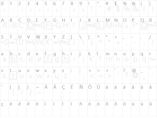 Chemistry Character Map