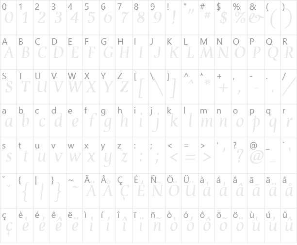 Devroye Character Map