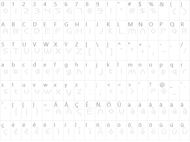 Dulethia Character Map