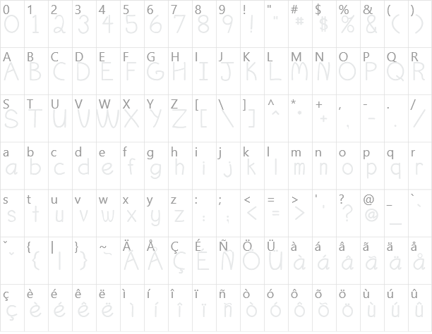 Duncan Character Map