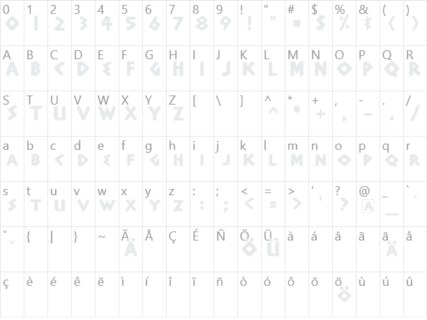 Dyonisius Character Map