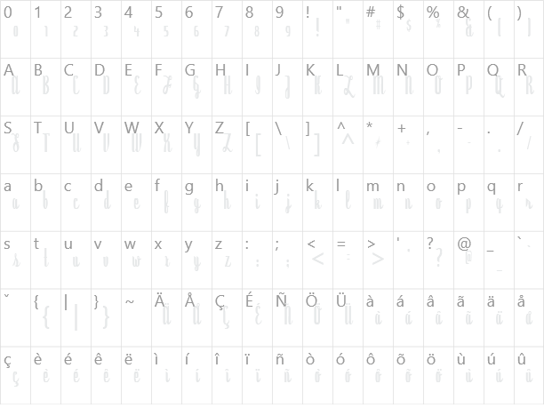 Dyspepsia Character Map