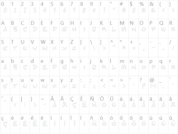 Fearless Character Map