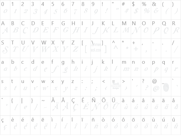 Galathea Character Map