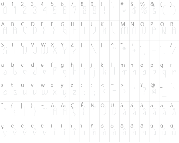 Gizmo Character Map