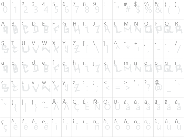 Hardcore Character Map