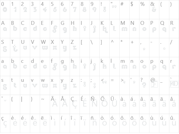 Independence Character Map