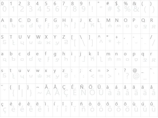 ion Character Map