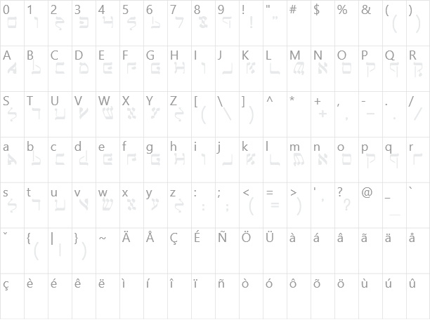 Jerusalem Character Map