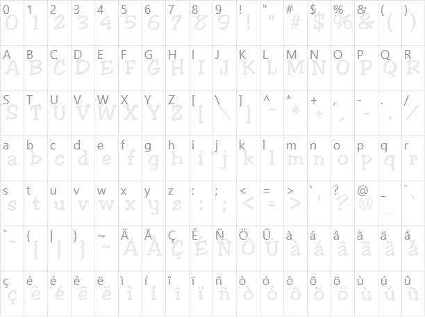 Jester Character Map