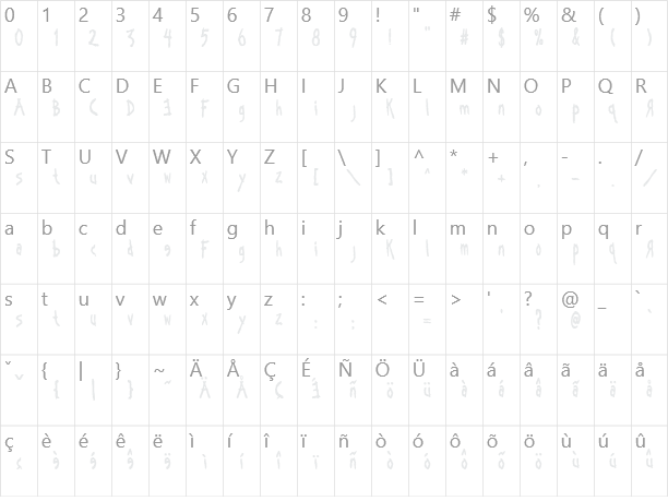 Kornucopia Character Map