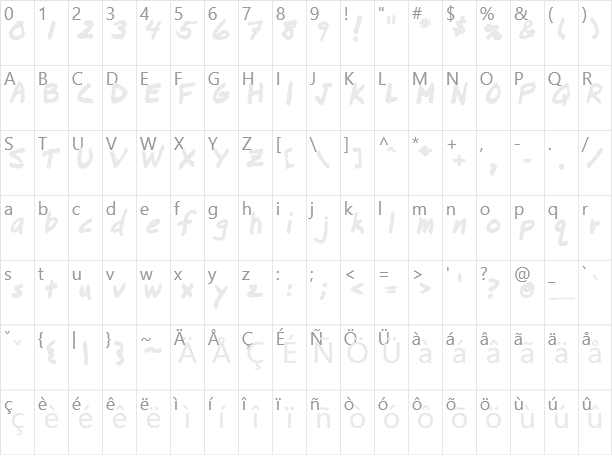 Lousy Character Map