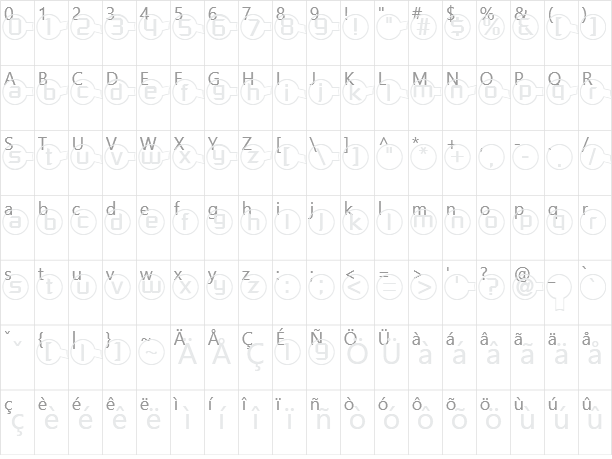 Molecular Character Map