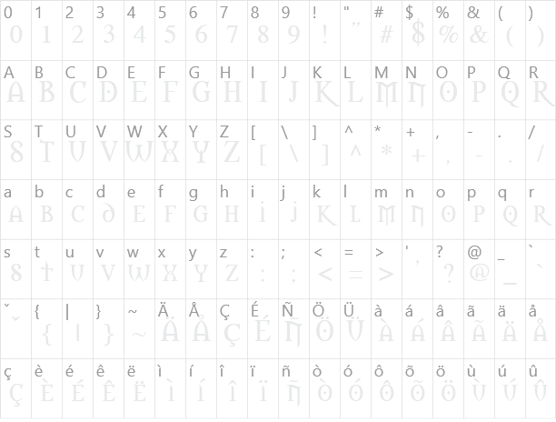 Morpheus Character Map