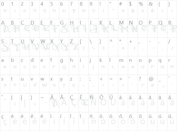 Neverwinter Character Map