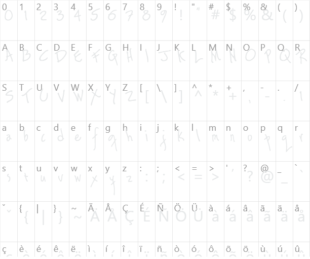 Ragamuffin Character Map