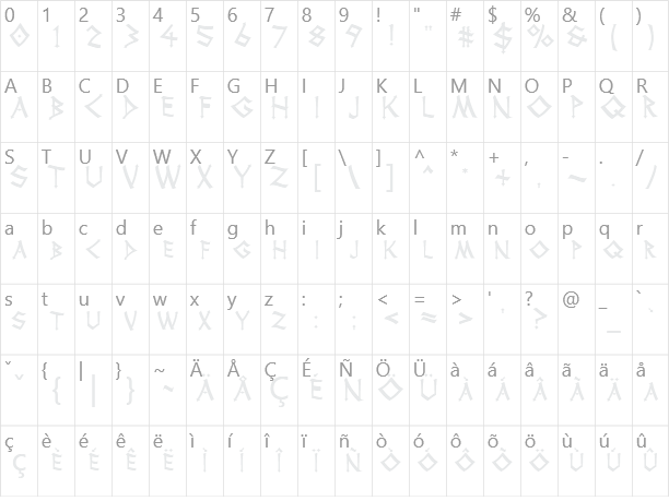 Thor Character Map